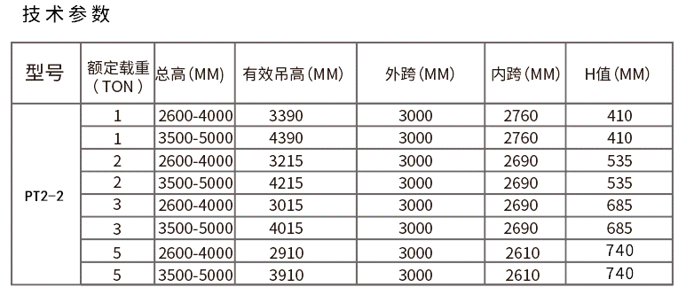 獵雕3噸龍門(mén)吊價(jià)格參數(shù)表